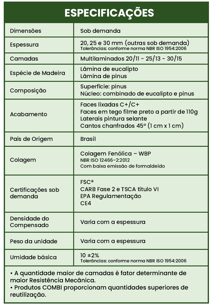 Especificações Formas para Blocos de Concreto.